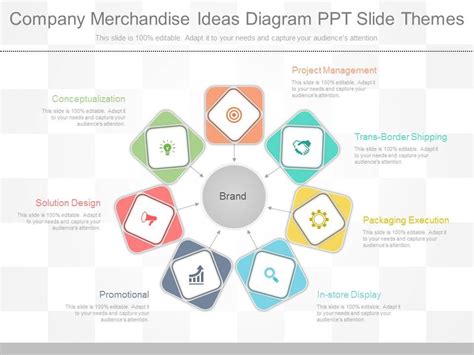 Company Merchandise Ideas Diagram Ppt Slide Themes