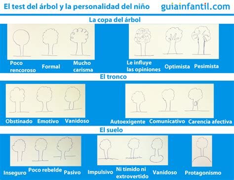 Test de personalidad para niños descubre tu verdadera personalidad con