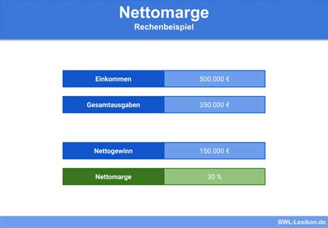 EBITDA Definition Erklärung Beispiele Übungsfragen