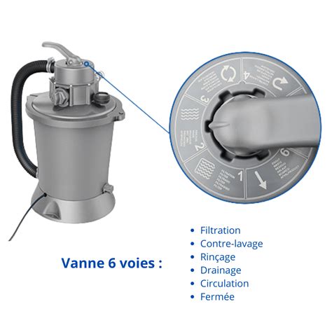 Filtre à sable de piscine avec pompe Polyvalence et performance