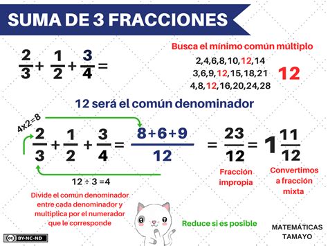 Suma De Fracciones Con Denominadores Diferentes