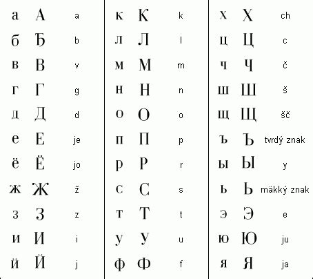 Výsledek obrázku pro ruská azbuka tiskací Alphabet Code, Rusko, Russian ...