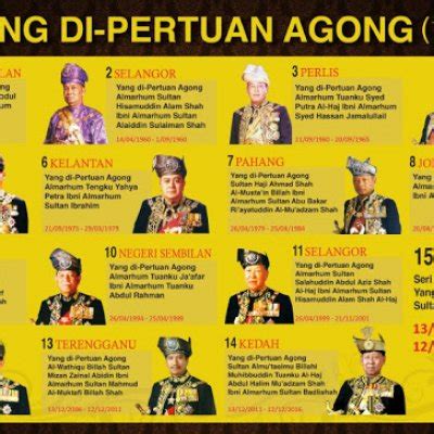 Senarai Yang Di Pertuan Agong Dari 1957 Hingga Kini