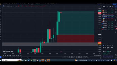 TOOS Forex Somali Trading NY Session 2nd April 2024 YouTube