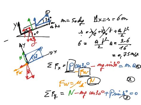 Physics Kinematics Science Kinematics Physics Showme