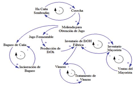 Diagrama Causal Descarga Ayuda