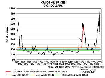 Price Oil: Price Oil Today Dollars Per Barrel