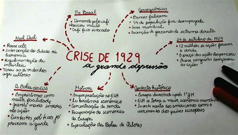 CRISE DE 1929 Mapas Mentais Mapa Mapa Mental