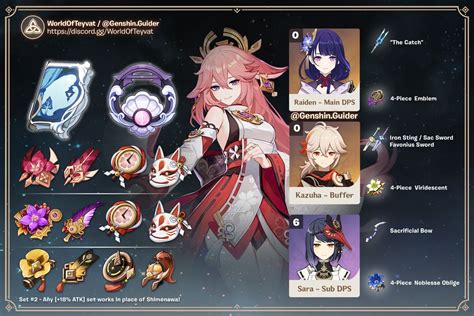 Yae Miko Raikou Team Comp Cheat Sheet To Access All In 2022