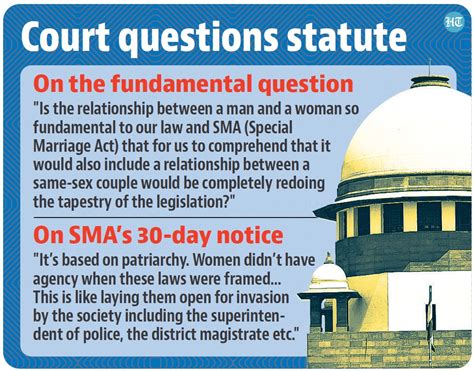 377 Order Implies Gay Couples Can Form Marriage Like Unions SC