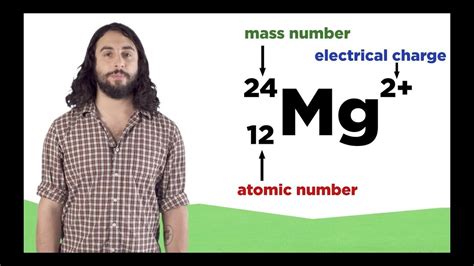 Nuclide Symbols: Atomic Number, Mass Number, Ions, and Isotopes | Mass ...