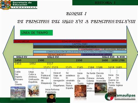 Clases De Ciencias Sociales Cronolog A De La Edad Moderna En Europa