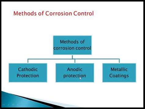 CHE Unit 6 Methods Of Corrosion Prevention L2 YouTube