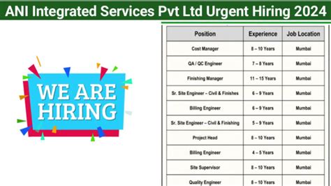 ANI Integrated Services Pvt Ltd Urgent Hiring 2024 Site Engineer Jobs