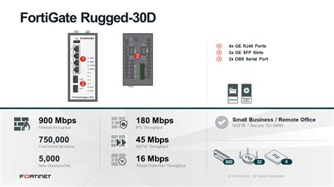 Fortinet Fortigate Rugged D Fgr D Buy For Less With Consulting