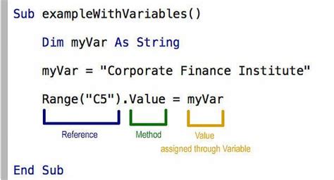 Vba Methods Definition And Example Of Most Important Methods