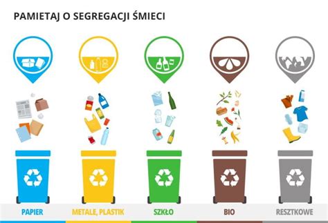 Jak poprawnie segregować śmieci