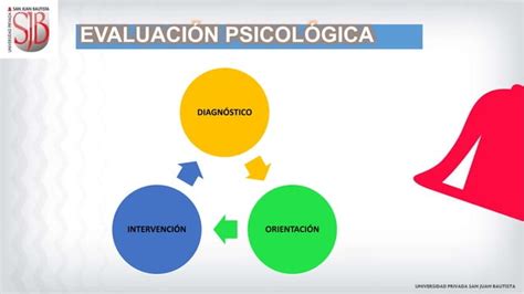 Semana Evaluaci N Psicologica Forense Pptx