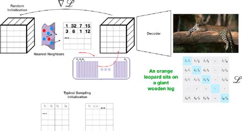 Figure From Exploring Test Time Optimization For Discrete Neural