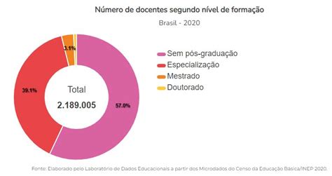 Plataforma Mostra Dados Da Forma O Docente No Brasil Etiquetas Fitas