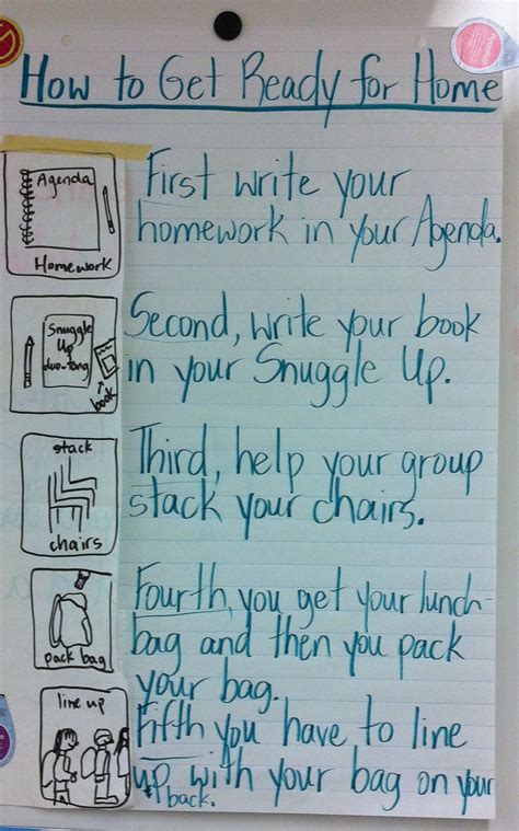 Procedural Writing Shared Writing As An Introductory Activity To Procedural Writing Gr