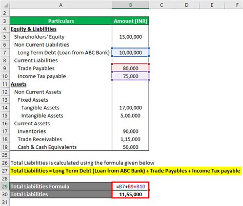 Net Asset Formula Examples With Excel Template And Calculator