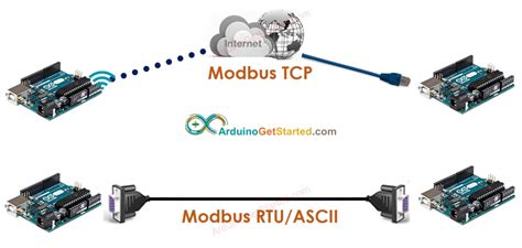 Modbus Rtu Vs Ascii Nimfanational