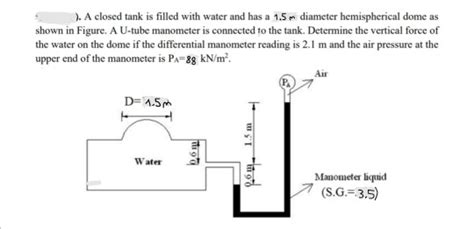 Solved A Closed Tank Is Filled With Water And Has A M Chegg