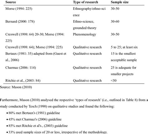 Type Of Research And Sample Size Download Scientific Diagram