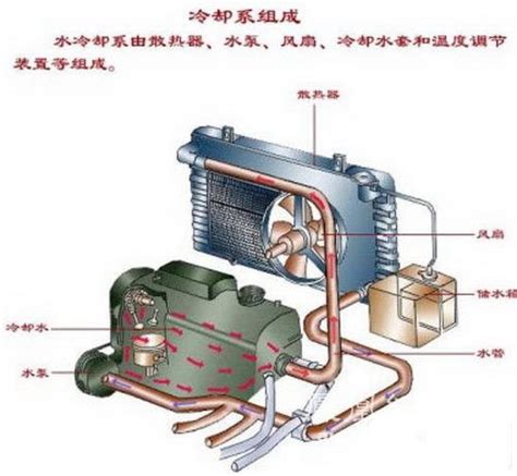 汽车发动机冷却系统工作原理 图解