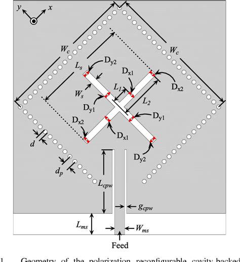 Figure From A Low Profile Reconfigurable Cavity Backed Slot Antenna