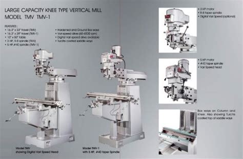 Milling Machines and Operations | AS PRECISION