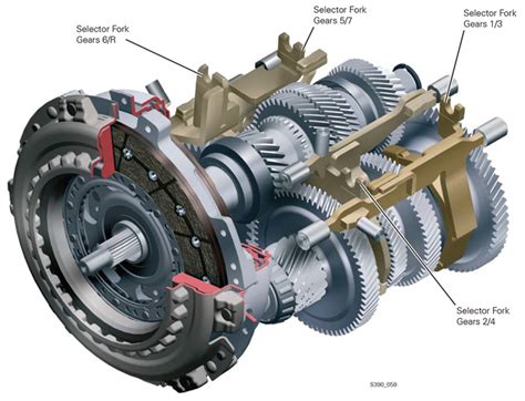 7 Speed Double Clutch Transmission Automotive Tech Info