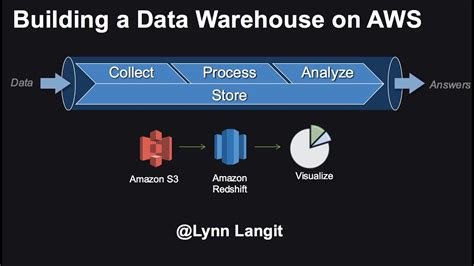 Aws Redshift Demo