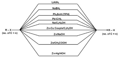 Hydrocarbon: Class 12: Alkanes