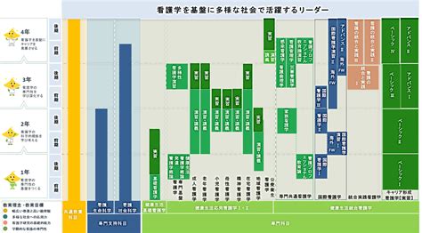 カリキュラム 医学部看護学科・医学研究科看護学専攻