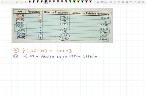 Solved The Following Data Represents The Age Of Lottery Winners