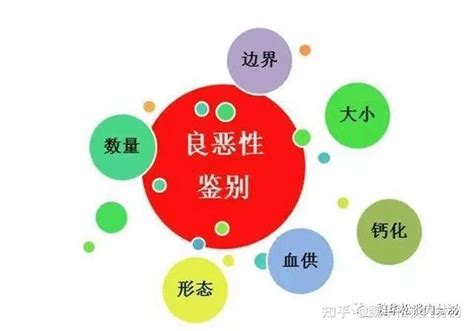 被甲状腺结节吓到了？别担心，越了解它，越不害怕它！ 知乎