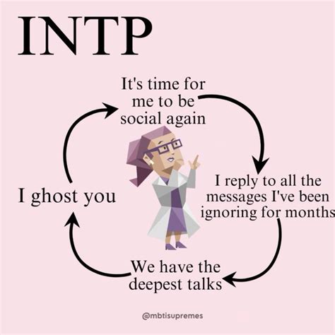 Intp Life Cycle Nel 2024 Infp Infj Intp