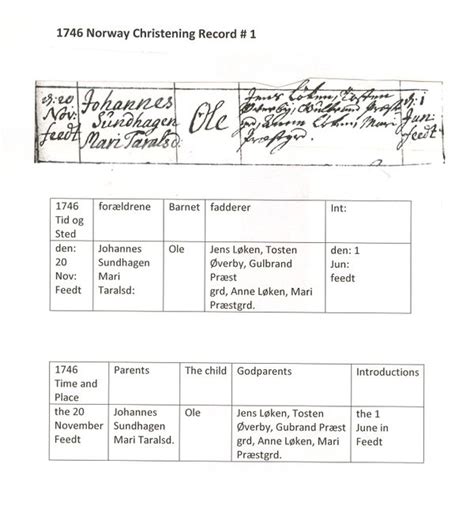 Norway Handwriting • FamilySearch