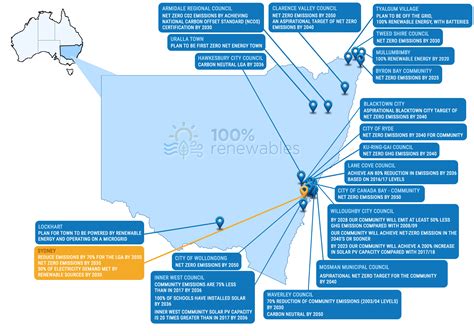 Net Zero Commitments By States Local Governments And Communities Dec