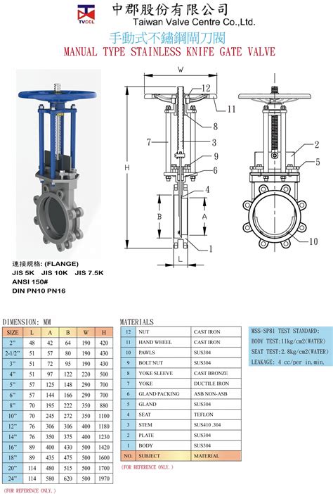 Knife Gate Valve Types