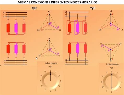 Transformador Trifasico Aprende Facil