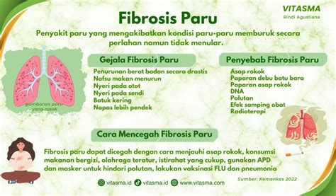 Fibrosis Paru Kenali Bahaya Dan Aspek Penting Lainnya