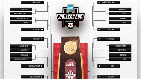 Every match predicted in the 2023 NCAA men's soccer tournament, through ...