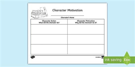 Character Motivation Activity Twinkl Writing Teaching Resource