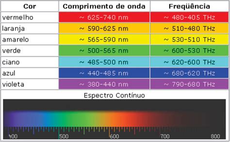 Dr Silk COLORIMETRIA