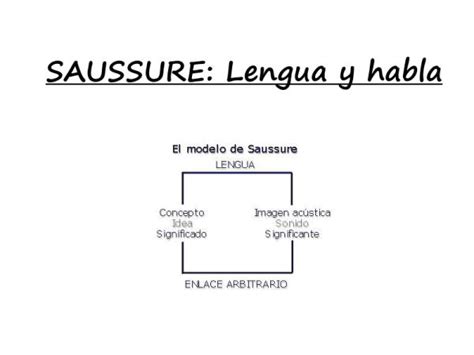 SAUSSURE lengua y habla RESUMEN FÁCIL