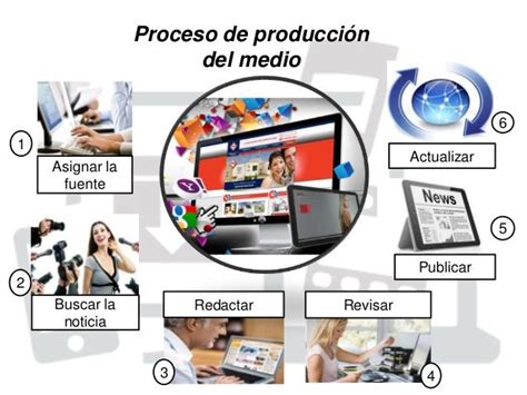 Proceso De Producción De Medios De Comunicación