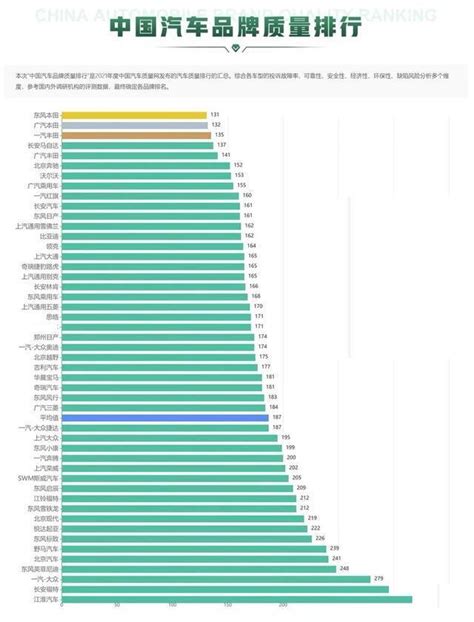 中國汽車品牌質量排行榜出爐 雙田表現搶眼 紅旗位列第九 每日頭條